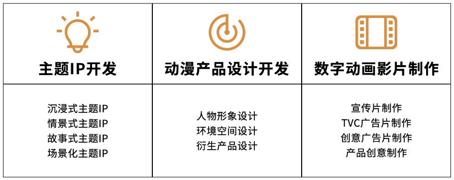 影視動(dòng)漫業(yè)務(wù)說明